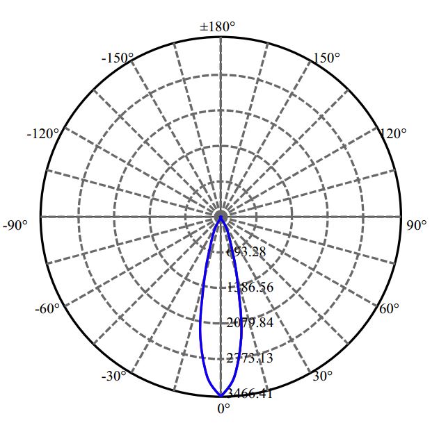 Nata Lighting Company Limited - Nichia NTCWS024B-V3 1-0923-M